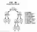 Fig. 05 - System and method of adaptive generation of problem determination decision procedures