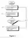 Fig. 02 - Method and arrangement for pairing off parties on a labour market