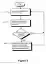 Fig. 03 - Method and arrangement for pairing off parties on a labour market