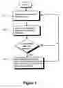 Fig. 04 - Method and arrangement for pairing off parties on a labour market