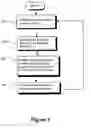 Fig. 06 - Method and arrangement for pairing off parties on a labour market