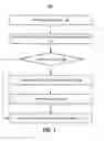 Fig. 02 - Accessing data from asynchronously maintained index