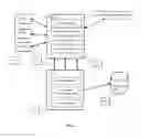 Fig. 02 - System and process for server side stateless data interchange