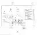 Fig. 06 - System and process for server side stateless data interchange