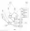 Fig. 07 - System and process for server side stateless data interchange