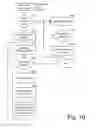 Fig. 11 - METHOD AND SYSTEM FOR ATTRIBUTE MANAGEMENT IN A NAMESPACE