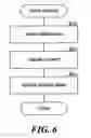 Fig. 07 - Method and system for searching stored data