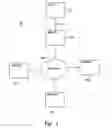 Fig. 02 - Peer to peer (P2P) concept query notification of available query augmentation within query results