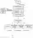 Fig. 03 - Method and system for determining and pre-processing potential user queries related to content in a network