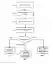 Fig. 04 - Streaming of templates and data records in individual streams using a multistream protocol