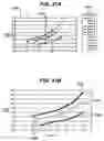 Fig. 29 - Gui With Trend Analysis for an Implantable Restriction Device and a Data Logger