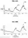 Fig. 32 - Gui With Trend Analysis for an Implantable Restriction Device and a Data Logger