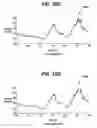 Fig. 33 - Gui With Trend Analysis for an Implantable Restriction Device and a Data Logger