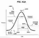 Fig. 57 - Gui With Trend Analysis for an Implantable Restriction Device and a Data Logger