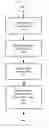 Fig. 01 - Detailed placer for optimizing high density cell placement in a linear runtime