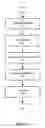 Fig. 07 - Detailed placer for optimizing high density cell placement in a linear runtime