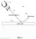 Fig. 02 - Three dimensional multi-junction photovoltaic device