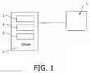 Fig. 02 - Method of Compensating an Aging Process of an Illumination Device
