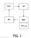 Fig. 02 - Controlling an Optical Disc Drive
