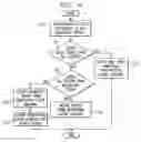 Fig. 04 - Method and system for real-time insertion of services during a call session over a communication network