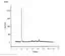 Fig. 08 - Silicate producing method