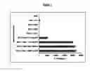 Fig. 02 - COMPOSITIONS AND METHODS FOR PRIMING MONOCYTIC DENDRITIC CELLS AND T CELLS FOR TH-1 RESPONSE