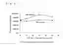 Fig. 07 - Kit, Device and Method For Analyzing Biological Substance