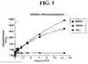 Fig. 02 - SPARC AND METHODS OF USE THEREOF