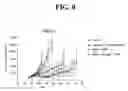 Fig. 09 - SPARC AND METHODS OF USE THEREOF
