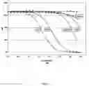 Fig. 06 - ASSAY METHOD FOR GROUP TRANSFER REACTIONS