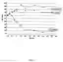 Fig. 12 - ASSAY METHOD FOR GROUP TRANSFER REACTIONS