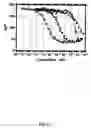 Fig. 13 - ASSAY METHOD FOR GROUP TRANSFER REACTIONS