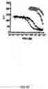 Fig. 21 - ASSAY METHOD FOR GROUP TRANSFER REACTIONS