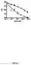 Fig. 23 - ASSAY METHOD FOR GROUP TRANSFER REACTIONS