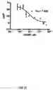 Fig. 26 - ASSAY METHOD FOR GROUP TRANSFER REACTIONS
