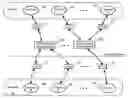Fig. 01 - Tier-based dynamic incentive arbitration in an on-demand computing environment