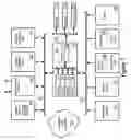 Fig. 08 - Tier-based dynamic incentive arbitration in an on-demand computing environment