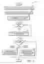 Fig. 07 - Managing retail transactions