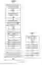 Fig. 05 - ENTERPRISE INTEGRATED BUSINESS PROCESS SCHEMA