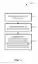Fig. 02 - SUPPORTING MULTIPLE SECURITY MECHANISMS IN A DATABASE DRIVER