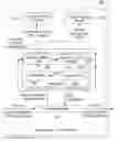 Fig. 01 - Methods and apparatus for access control in service-oriented computing environments