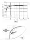 Fig. 02 - Determination of well shut-in time for curing resin-coated proppant particles