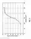 Fig. 03 - Determination of well shut-in time for curing resin-coated proppant particles
