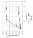 Fig. 05 - Determination of well shut-in time for curing resin-coated proppant particles