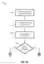 Fig. 03 - Process for creating a durable EMI/RFI shield between two or more structural surfaces and shield formed therefrom