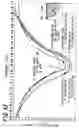 Fig. 13 - Electromagnetic wave absorber