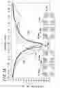 Fig. 16 - Electromagnetic wave absorber
