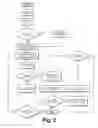 Fig. 03 - System and method for dispensing beverages