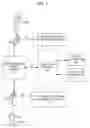 Fig. 02 - System and Method for Conducting Commercial Transactions