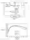 Fig. 02 - Dynamic gate drive voltage adjustment